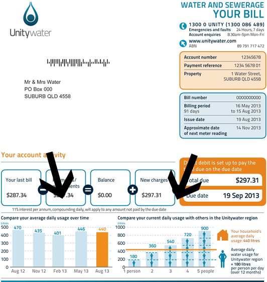how to check your water bill for water consumption